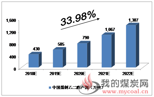 煤炭,煤炭价格,焦煤,焦炭,动力煤,焦炭价格,无烟煤,焦煤价格