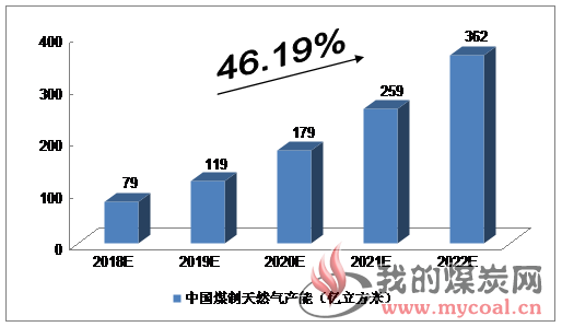 煤炭,煤炭价格,焦煤,焦炭,动力煤,焦炭价格,无烟煤,焦煤价格