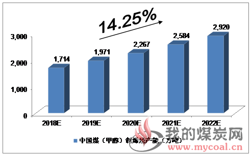 煤炭,煤炭价格,焦煤,焦炭,动力煤,焦炭价格,无烟煤,焦煤价格