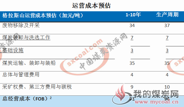 煤炭,煤炭价格,焦煤,焦炭,动力煤,焦炭价格,无烟煤,焦煤价格