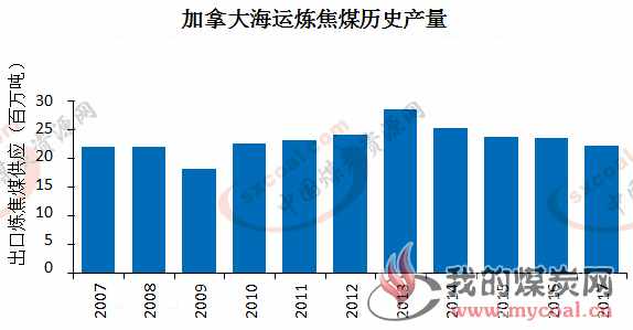 煤炭,煤炭价格,焦煤,焦炭,动力煤,焦炭价格,无烟煤,焦煤价格