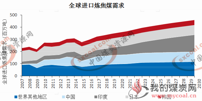 煤炭,煤炭价格,焦煤,焦炭,动力煤,焦炭价格,无烟煤,焦煤价格