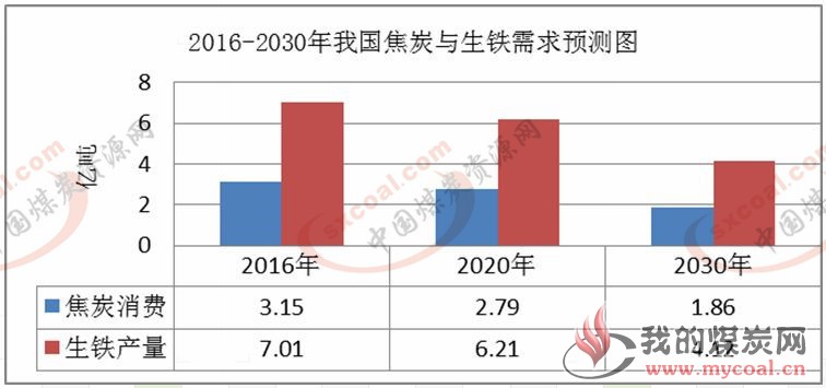 煤炭,煤炭价格,焦煤,焦炭,动力煤,焦炭价格,无烟煤,焦煤价格