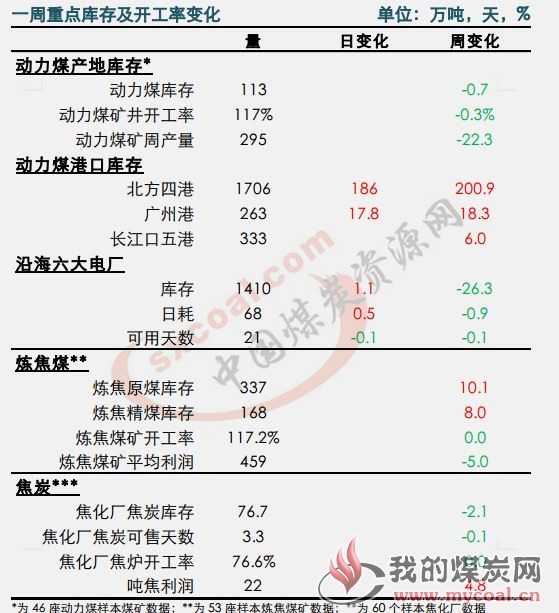 煤炭,煤炭价格,焦煤,焦炭,动力煤,焦炭价格,无烟煤,焦煤价格