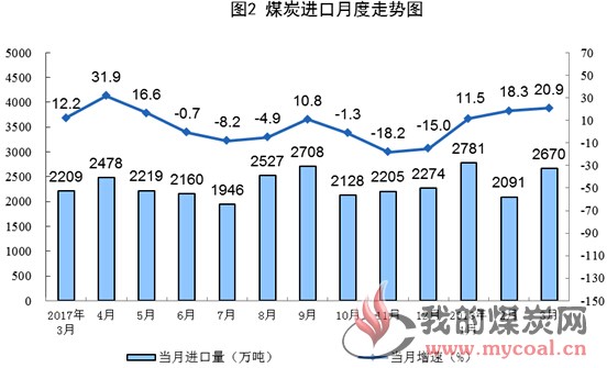 煤炭,煤炭价格,焦煤,焦炭,动力煤,焦炭价格,无烟煤,焦煤价格