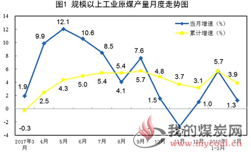 煤炭,煤炭价格,焦煤,焦炭,动力煤,焦炭价格,无烟煤,焦煤价格