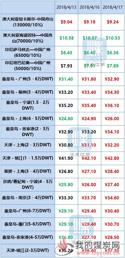 国际国内