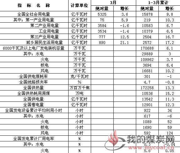 煤炭,煤炭价格,焦煤,焦炭,动力煤,焦炭价格,无烟煤,焦煤价格