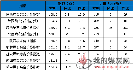 陕西1
