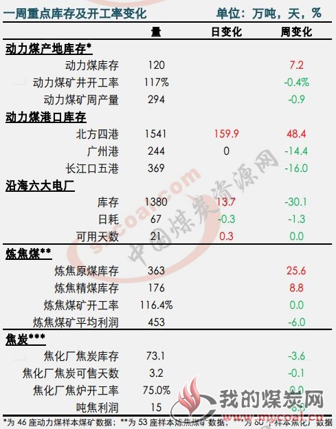 煤炭,煤炭价格,焦煤,焦炭,动力煤,焦炭价格,无烟煤,焦煤价格