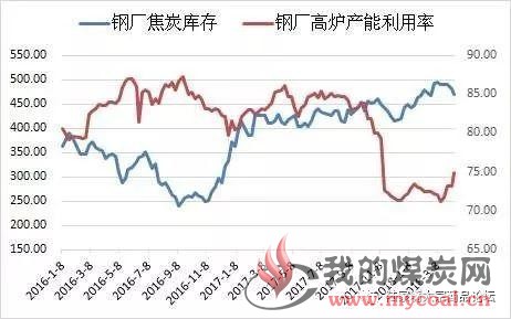 焦炭的探底、筑底、反弹之路