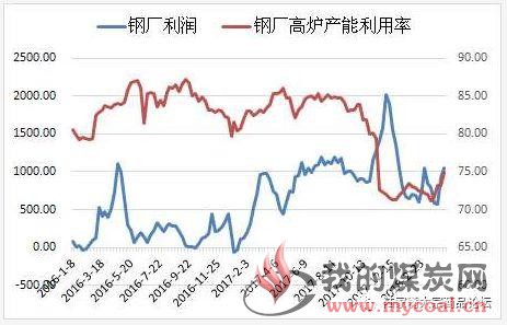 焦炭的探底、筑底、反弹之路