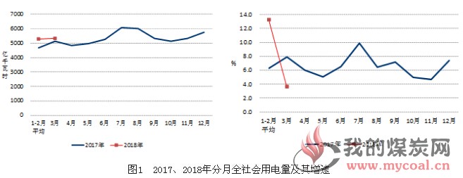 煤炭,煤炭价格,焦煤,焦炭,动力煤,焦炭价格,无烟煤,焦煤价格