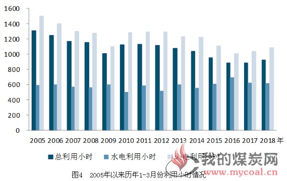 煤炭,煤炭价格,焦煤,焦炭,动力煤,焦炭价格,无烟煤,焦煤价格