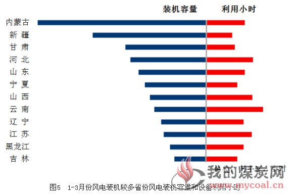 煤炭,煤炭价格,焦煤,焦炭,动力煤,焦炭价格,无烟煤,焦煤价格