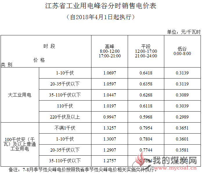 煤炭,煤炭价格,焦煤,焦炭,动力煤,焦炭价格,无烟煤,焦煤价格