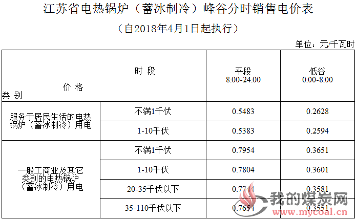煤炭,煤炭价格,焦煤,焦炭,动力煤,焦炭价格,无烟煤,焦煤价格