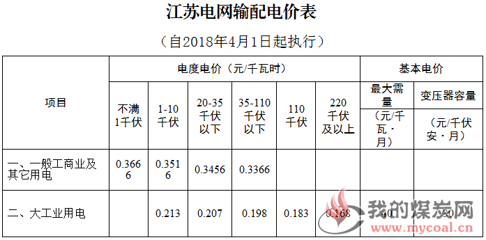 煤炭,煤炭价格,焦煤,焦炭,动力煤,焦炭价格,无烟煤,焦煤价格