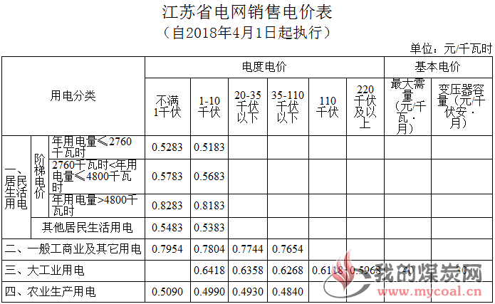 煤炭,煤炭价格,焦煤,焦炭,动力煤,焦炭价格,无烟煤,焦煤价格