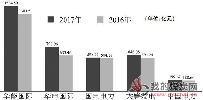 煤炭,煤炭价格,焦煤,焦炭,动力煤,焦炭价格,无烟煤,焦煤价格