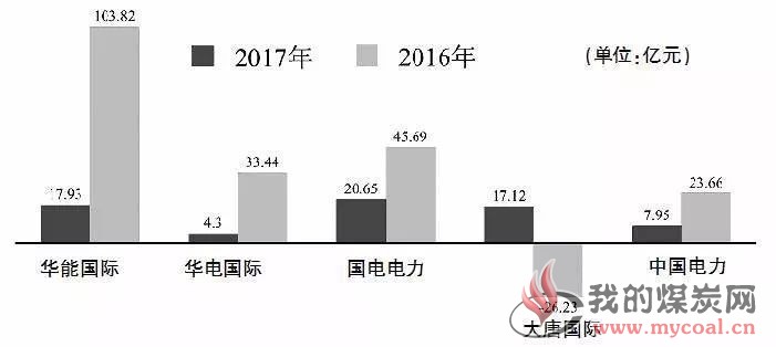 煤炭,煤炭价格,焦煤,焦炭,动力煤,焦炭价格,无烟煤,焦煤价格