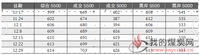 煤炭,煤炭价格,焦煤,焦炭,动力煤,焦炭价格,无烟煤,焦煤价格
