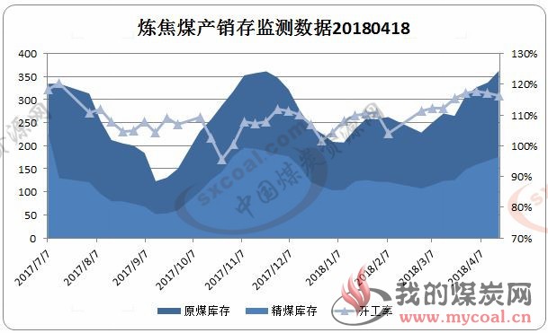 煤炭,煤炭价格,焦煤,焦炭,动力煤,焦炭价格,无烟煤,焦煤价格