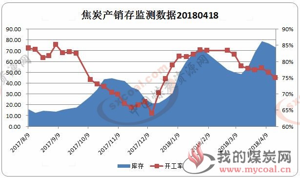 煤炭,煤炭价格,焦煤,焦炭,动力煤,焦炭价格,无烟煤,焦煤价格