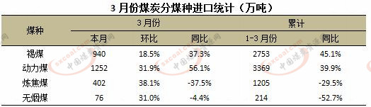 煤炭,煤炭价格,焦煤,焦炭,动力煤,焦炭价格,无烟煤,焦煤价格