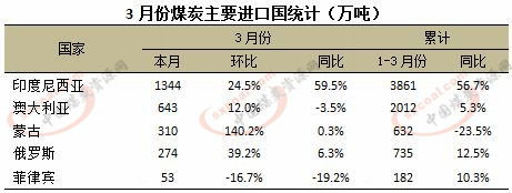 煤炭,煤炭价格,焦煤,焦炭,动力煤,焦炭价格,无烟煤,焦煤价格