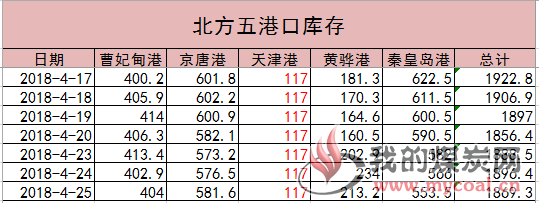 港口