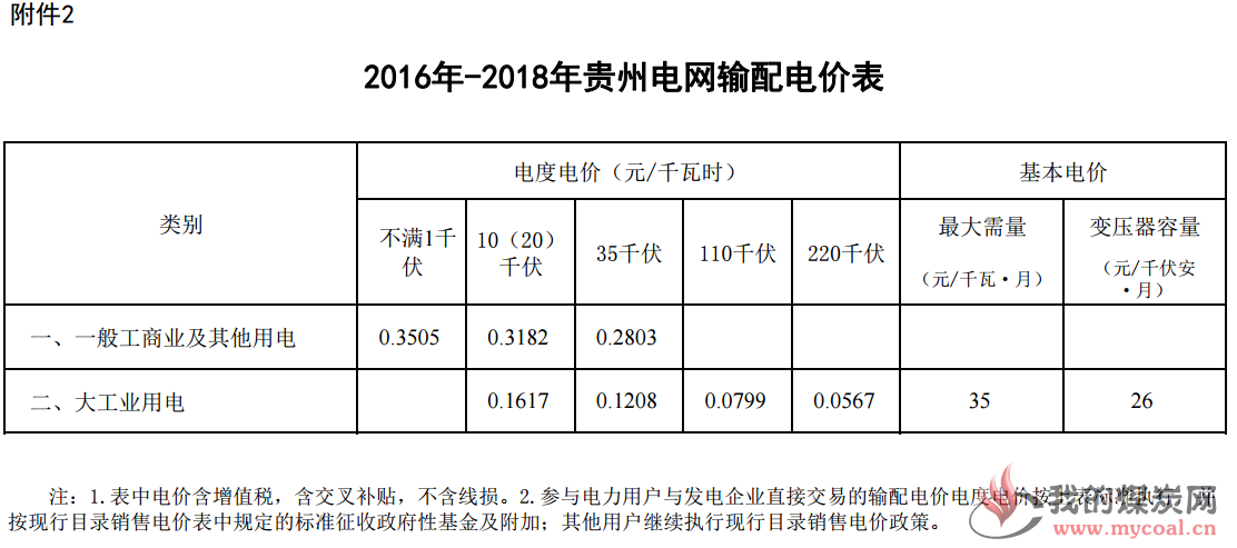 煤炭,煤炭价格,焦煤,焦炭,动力煤,焦炭价格,无烟煤,焦煤价格