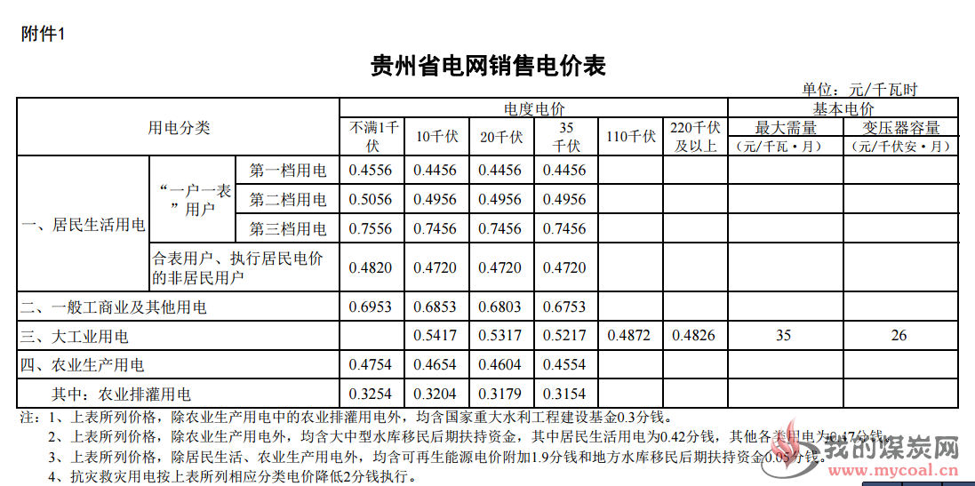 煤炭,煤炭价格,焦煤,焦炭,动力煤,焦炭价格,无烟煤,焦煤价格