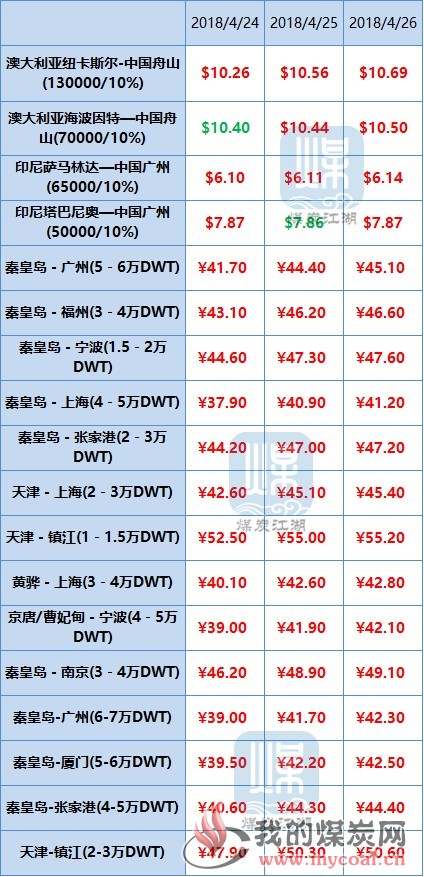 国际国内
