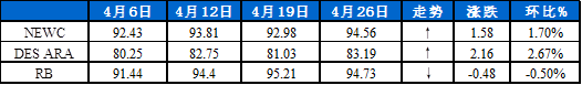 煤炭,煤炭价格,焦煤,焦炭,动力煤,焦炭价格,无烟煤,焦煤价格