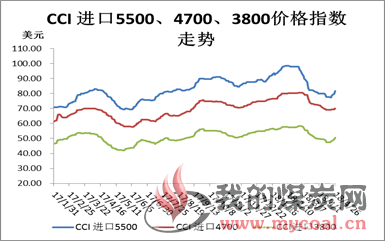 煤炭,煤炭价格,焦煤,焦炭,动力煤,焦炭价格,无烟煤,焦煤价格