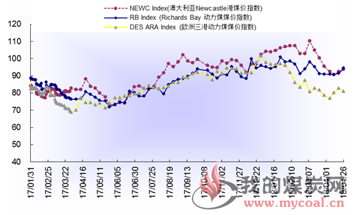 煤炭,煤炭价格,焦煤,焦炭,动力煤,焦炭价格,无烟煤,焦煤价格