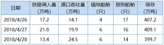 曹