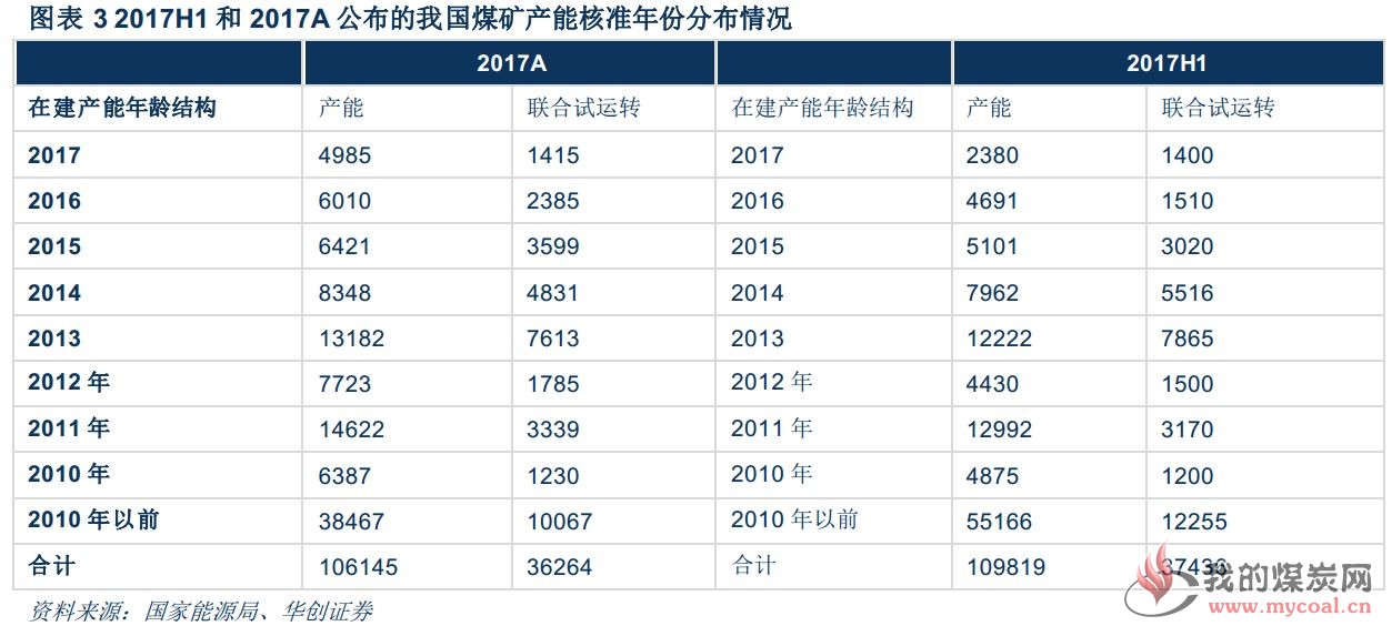 煤炭,煤炭价格,焦煤,焦炭,动力煤,焦炭价格,无烟煤,焦煤价格