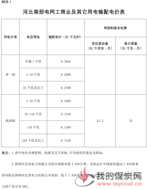 煤炭,煤炭价格,焦煤,焦炭,动力煤,焦炭价格,无烟煤,焦煤价格