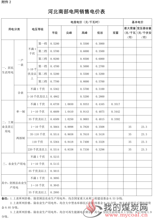 煤炭,煤炭价格,焦煤,焦炭,动力煤,焦炭价格,无烟煤,焦煤价格