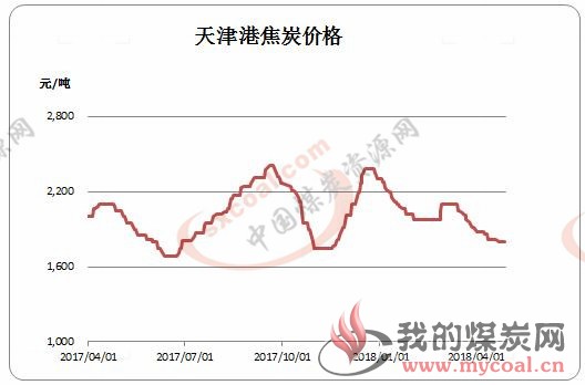 煤炭,煤炭价格,焦煤,焦炭,动力煤,焦炭价格,无烟煤,焦煤价格