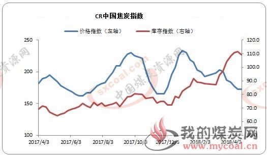 煤炭,煤炭价格,焦煤,焦炭,动力煤,焦炭价格,无烟煤,焦煤价格