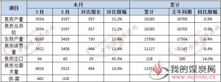 煤炭,煤炭价格,焦煤,焦炭,动力煤,焦炭价格,无烟煤,焦煤价格