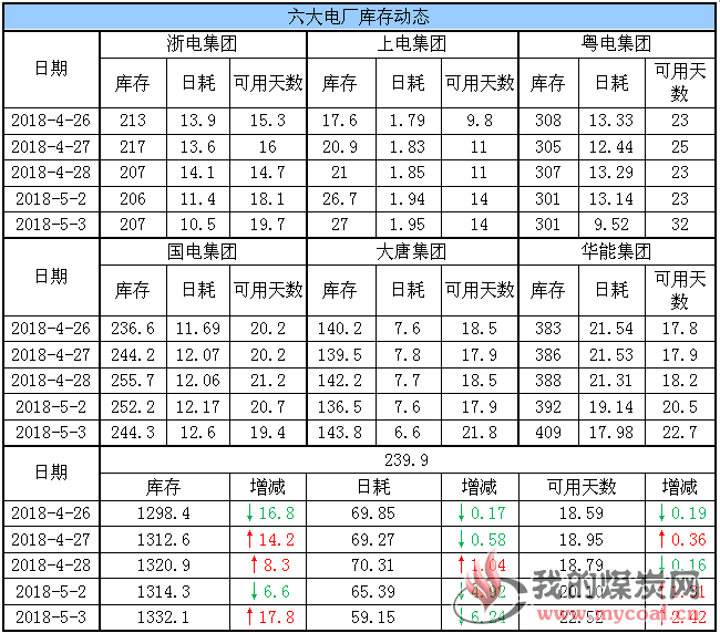 六大电厂
