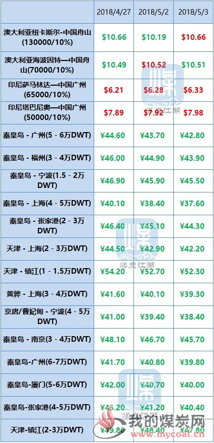 国际国内