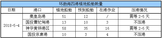 锚地船舶