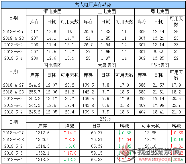 六大电厂