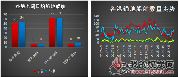 锚地船舶1