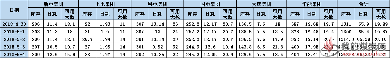 六大电厂